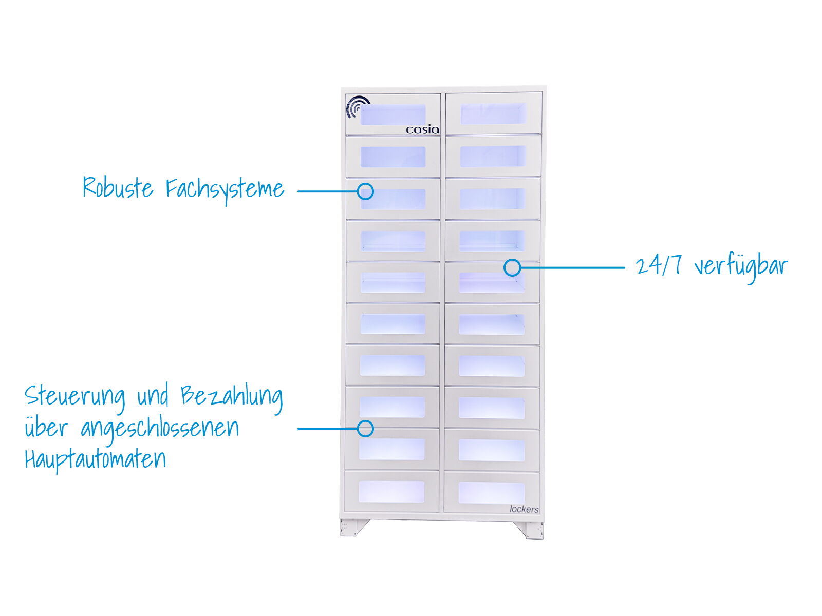 Fächerautomaten Risto Vending GmbH